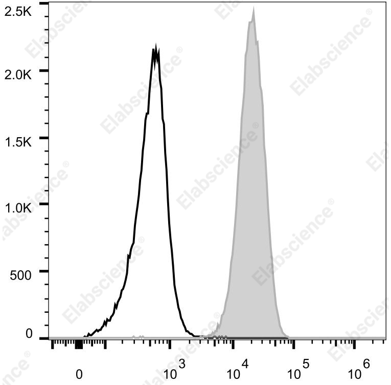 Elab Fluor® Violet 540 Anti-Mouse CD45 Antibody[30-F11]-1