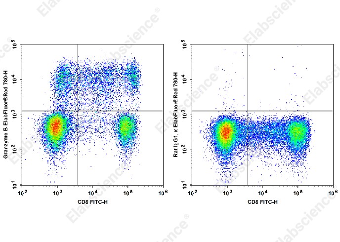 Elab Fluor<sup>&reg;</sup>Red 780 Anti-Human Granzyme B Antibody[QA18A28] - 1