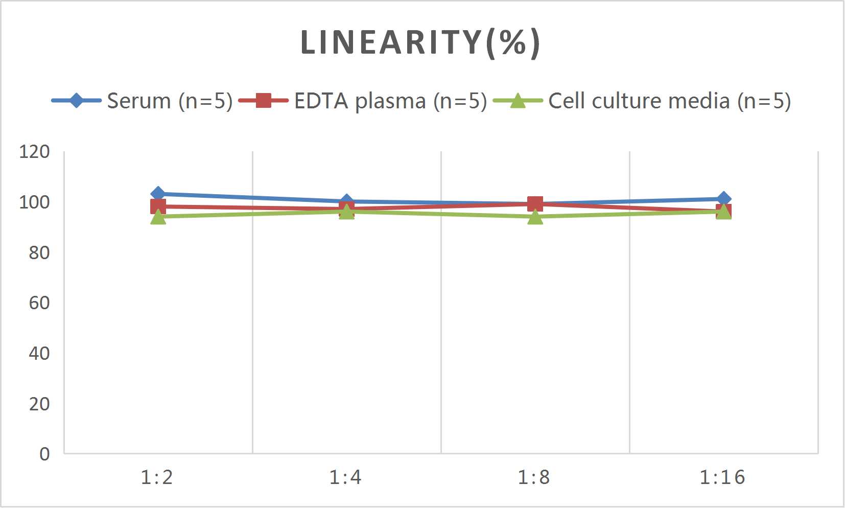 Mini Sample Mouse TFPI (Tissue Factor Pathway Inhibitor) ELISA Kit - 2