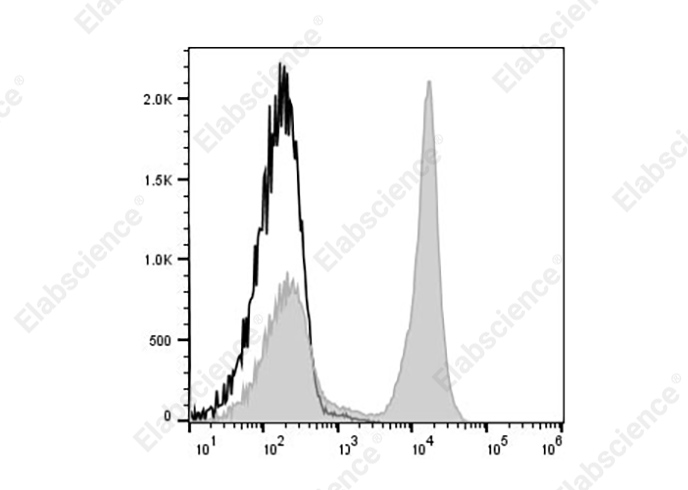 Elab Fluor® Violet 450 Anti-Mouse CD45R (B220) Antibody[RA3-6B2]-1