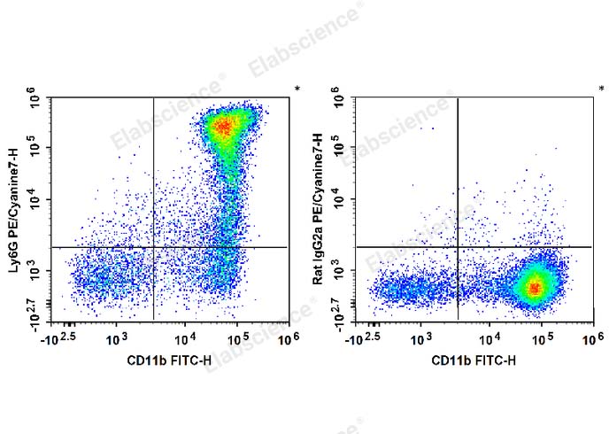 PE/Cyanine7 Anti-Mouse Ly6G Antibody[1A8]-1