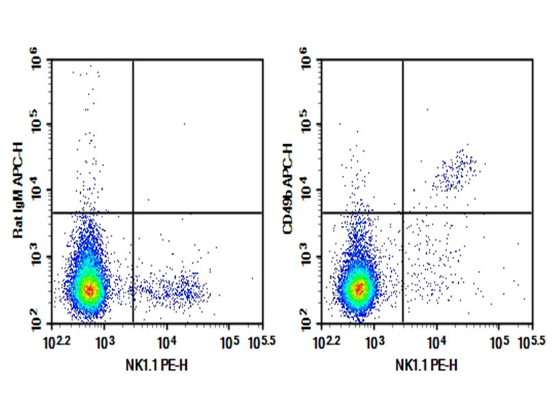 Purified Anti-Mouse CD49b Antibody[DX5]-searchlist-1