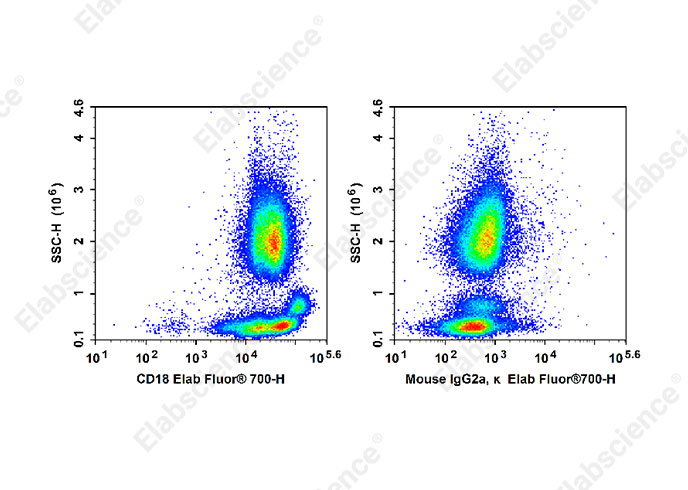 PE/Elab Fluor® 594 Rat IgG2b, κ Isotype Control[LTF-2]-产品推荐-1