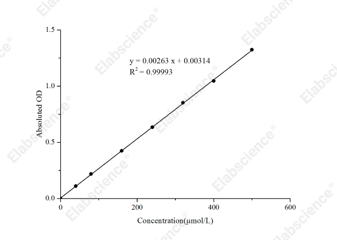 Alkaline Phosphatase (ALP) Activity Assay Kit (PNPP Method) - 1