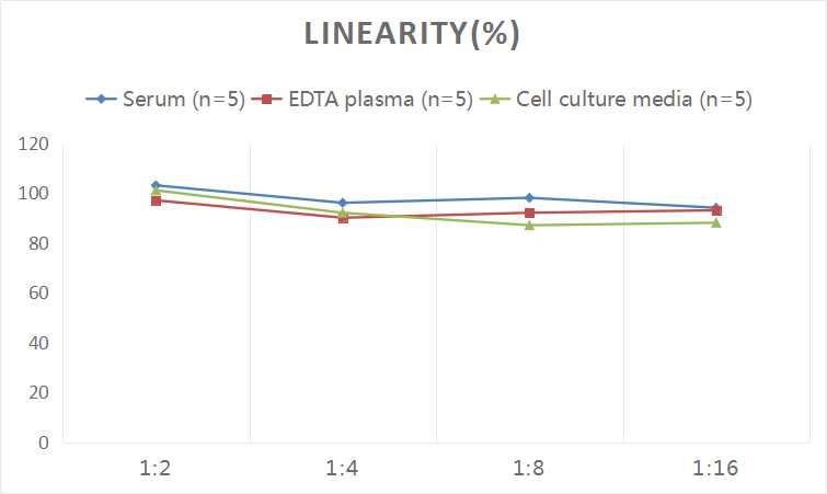 Mouse IL-2(Interleukin 2) ELISA Kit-产品推荐-3