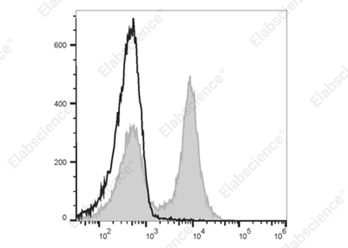 Elab Fluor® 700 Anti-Mouse CD16/32 Antibody[2.4G2]-1
