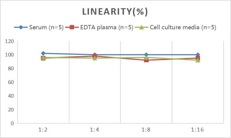Mini Sample Mouse CD23 (Receptor Ⅱ for the Fc Region of Immunoglobulin E) ELISA Kit - small - 2