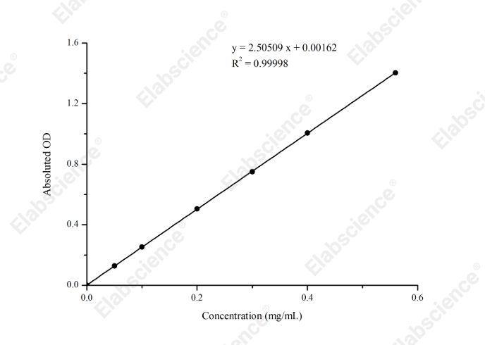 Alkaline Phosphatase (ALP) Activity Assay Kit - 1