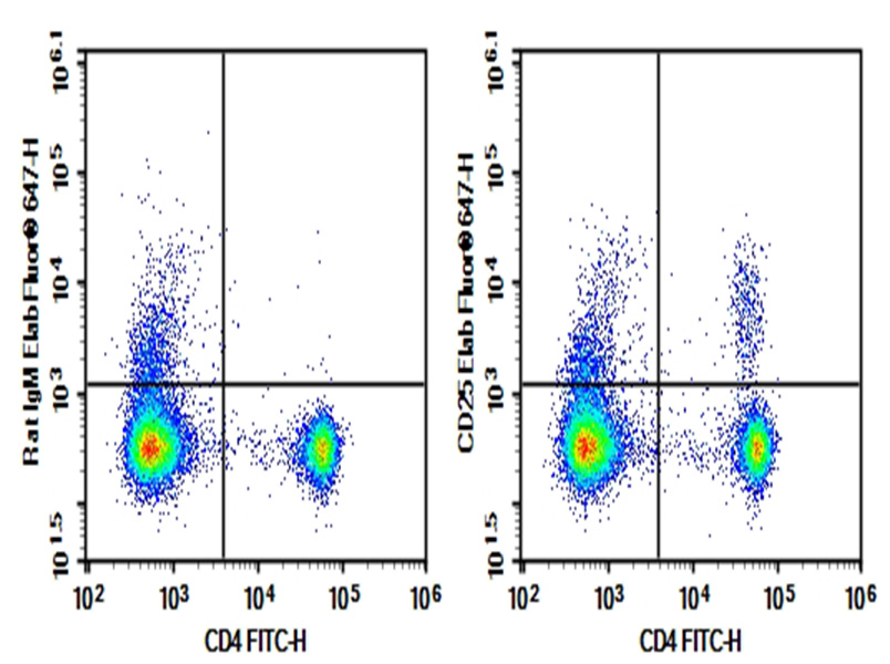 Purified Anti-Mouse CD25 Antibody[7D4]-1