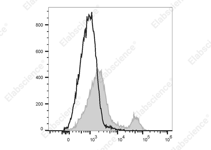 PE/Cyanine5 Anti-Human CD20 Antibody[Rituximab]-searchlist-1