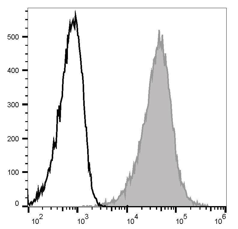 APC Anti-Human CD138/Syndecan-1 Antibody[DL-101]-1