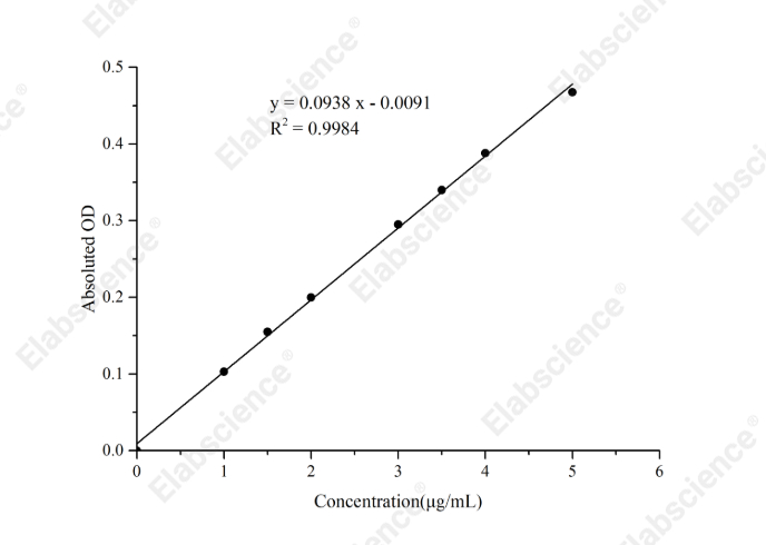 Hydroxyproline (HYP) Colorimetric Assay Kit (Alkali Hydrolysis Method) - 1