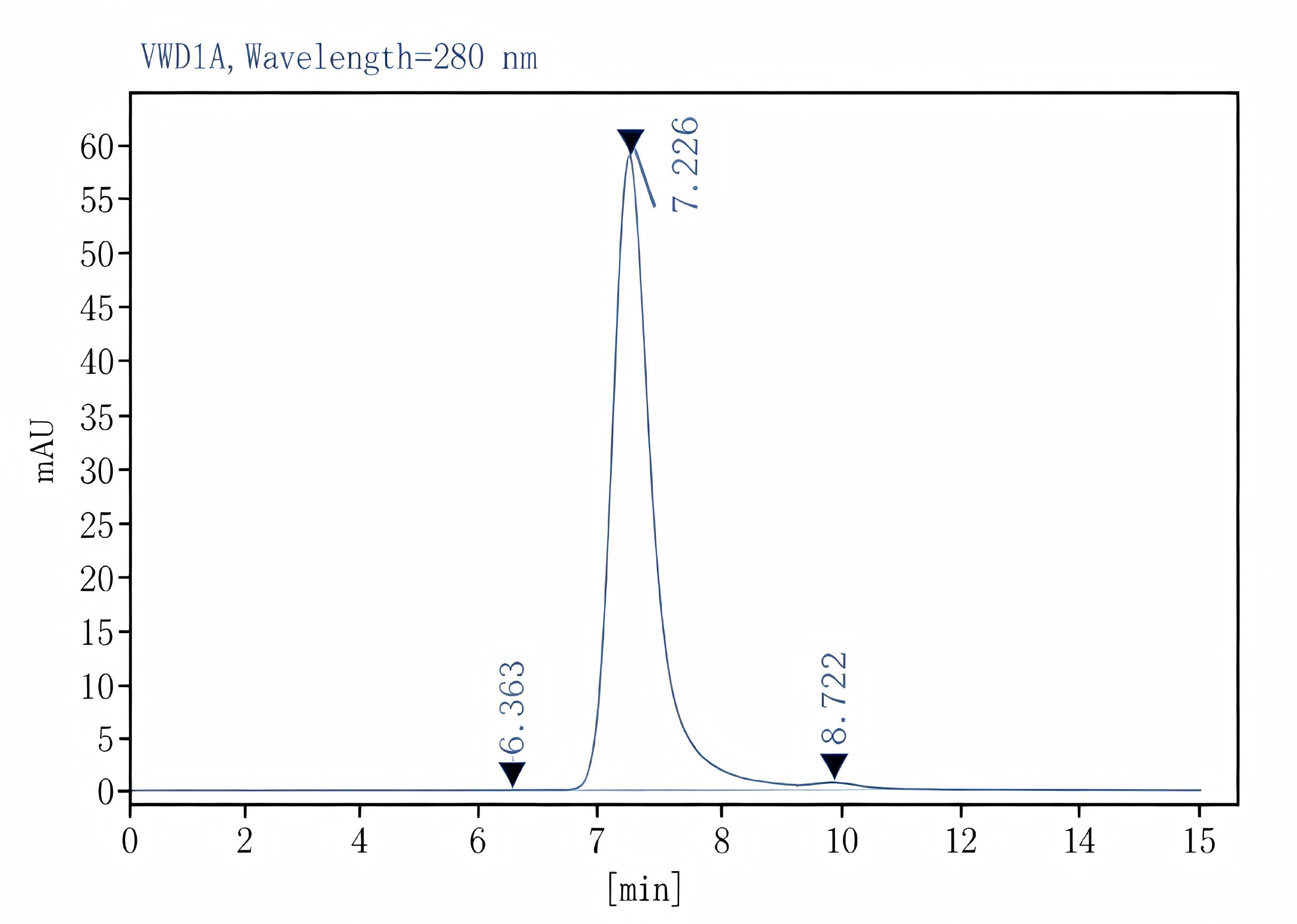 Purified Anti-Mouse CD25 Antibody[3C7], Functional Grade - 2