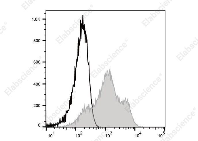 Elab Fluor<sup>®</sup> Violet 450 Anti-Mouse CD44 Antibody[NIM-R8]-searchlist-1
