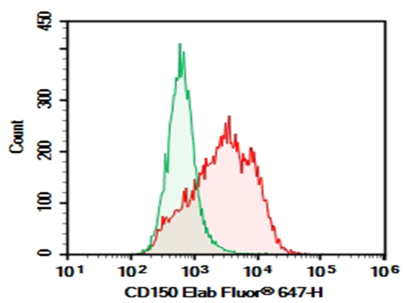 Purified Anti-Human CD3 Antibody[OKT-3]-产品推荐-3