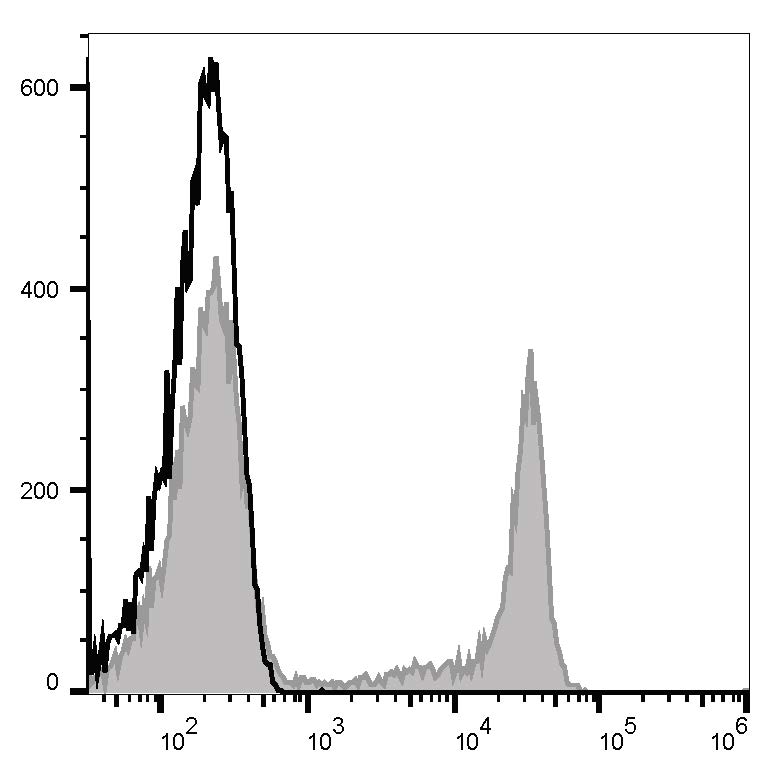 Elab Fluor® Violet 450 Anti-Human CD8a Antibody[OKT-8]-1