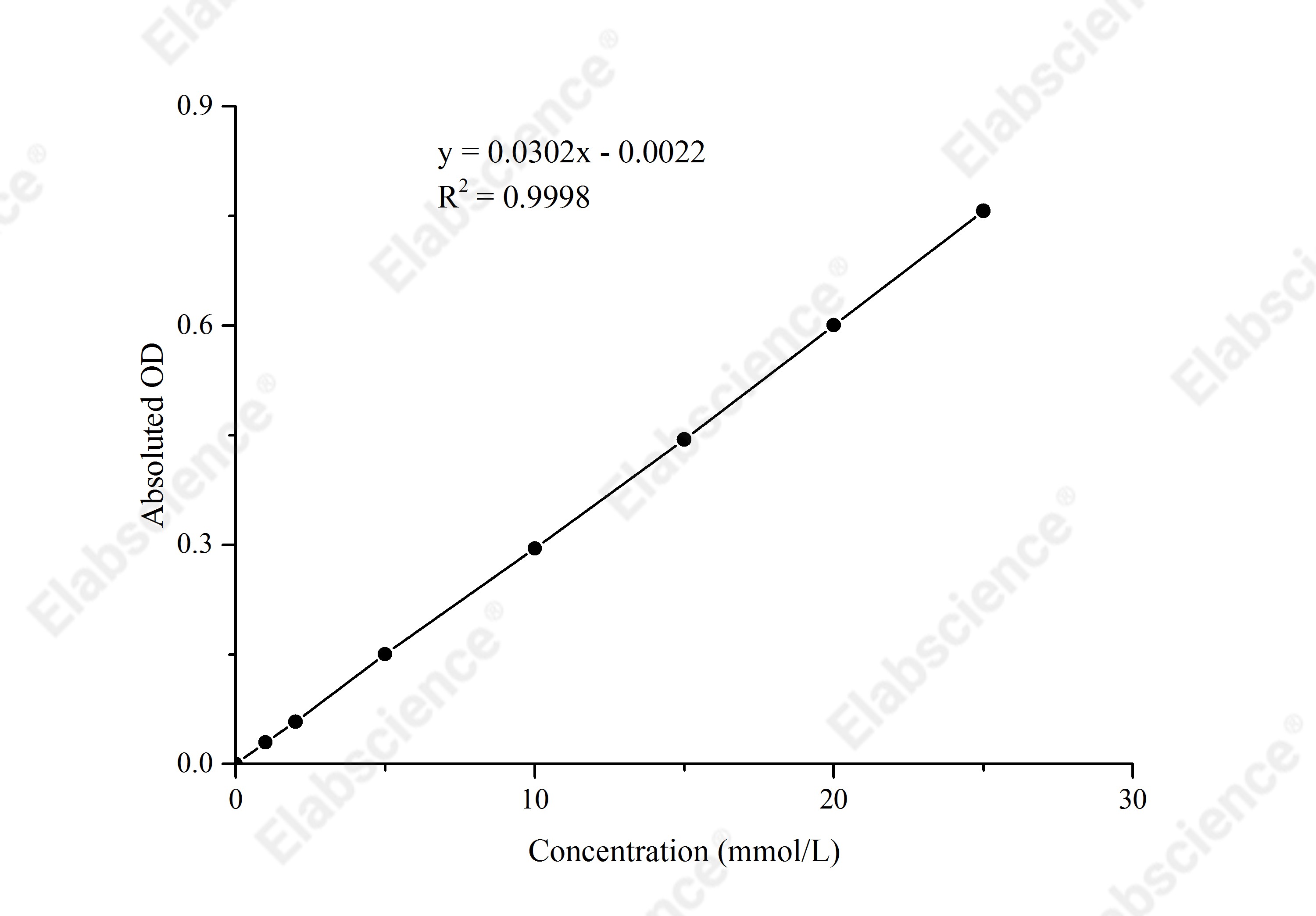 Sucrase Activity Assay Kit - 1
