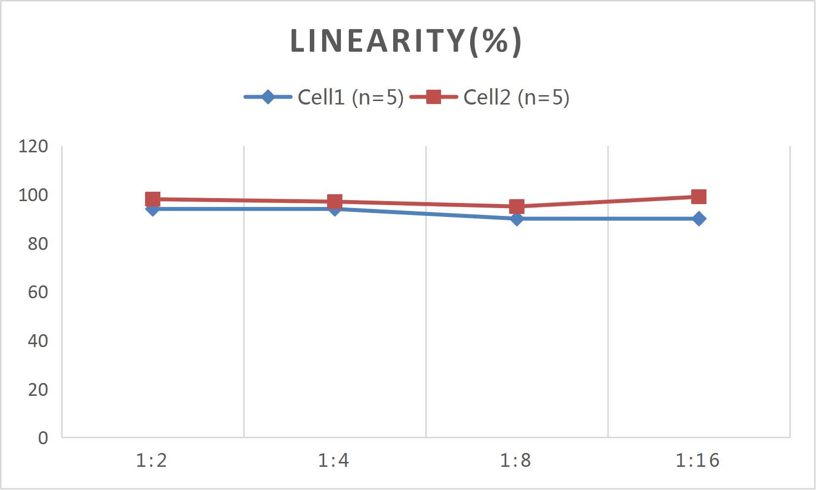 CellaQuant™ Human TNF-α (Tumor Necrosis Factor Alpha) ELISA Kit - small - 4