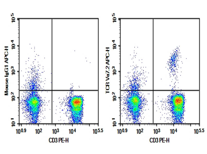 Purified Anti-Human TCR Vα7.2 Antibody[3C10]-searchlist-1