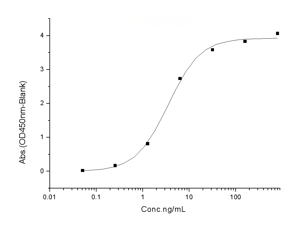 loading