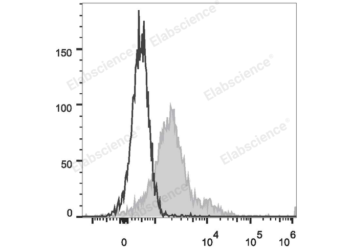 PE/Cyanine5.5 Anti-Mouse CD279/PD-1 Antibody[29F.1A12]-1