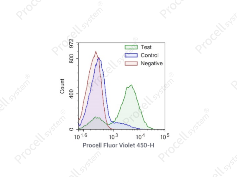 One-step TUNEL Flow Cytometry Apoptosis Kit (Blue, Procell Fluor Violet 450)One-step TUNEL Flow Cytometry Apoptosis Kit (Blue, Procell Fluor Violet 450) - 1
