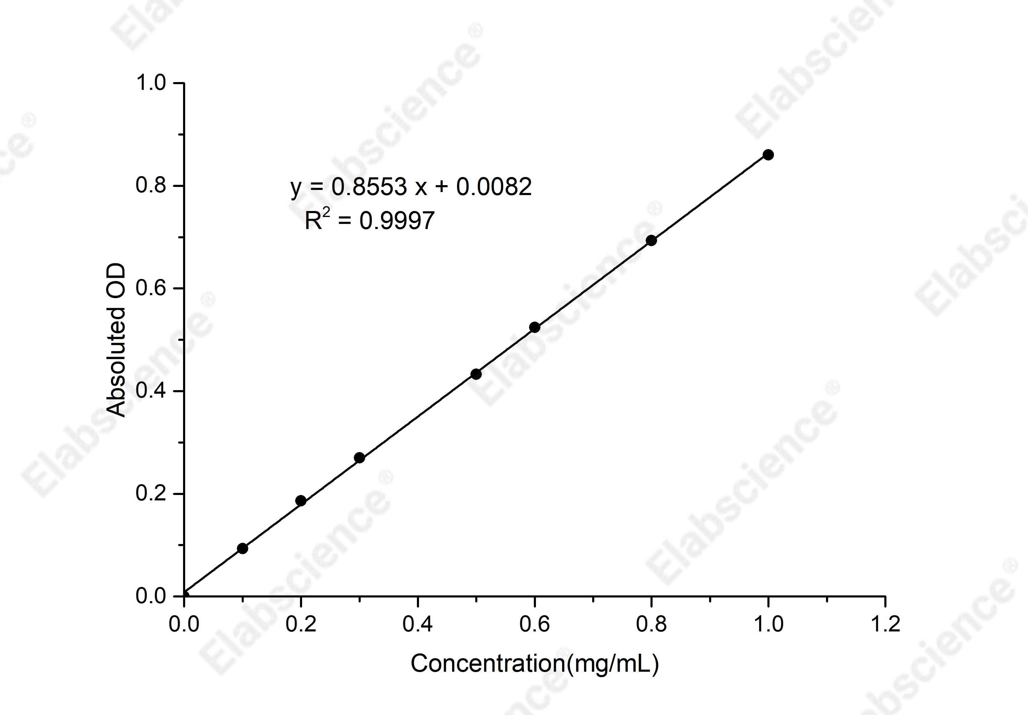 Trehalose Colorimetric Assay Kit (Enzyme Method) - 1