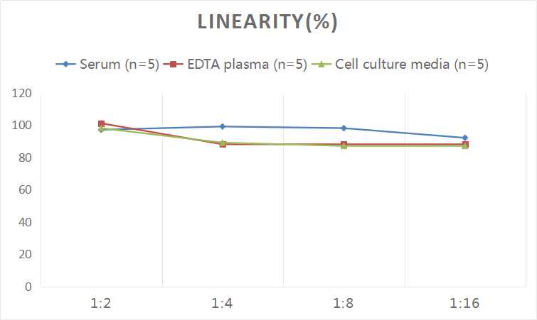 Human Flt3L(FMS-like Tyrosine Kinase 3 Ligand) ELISA Kit-1