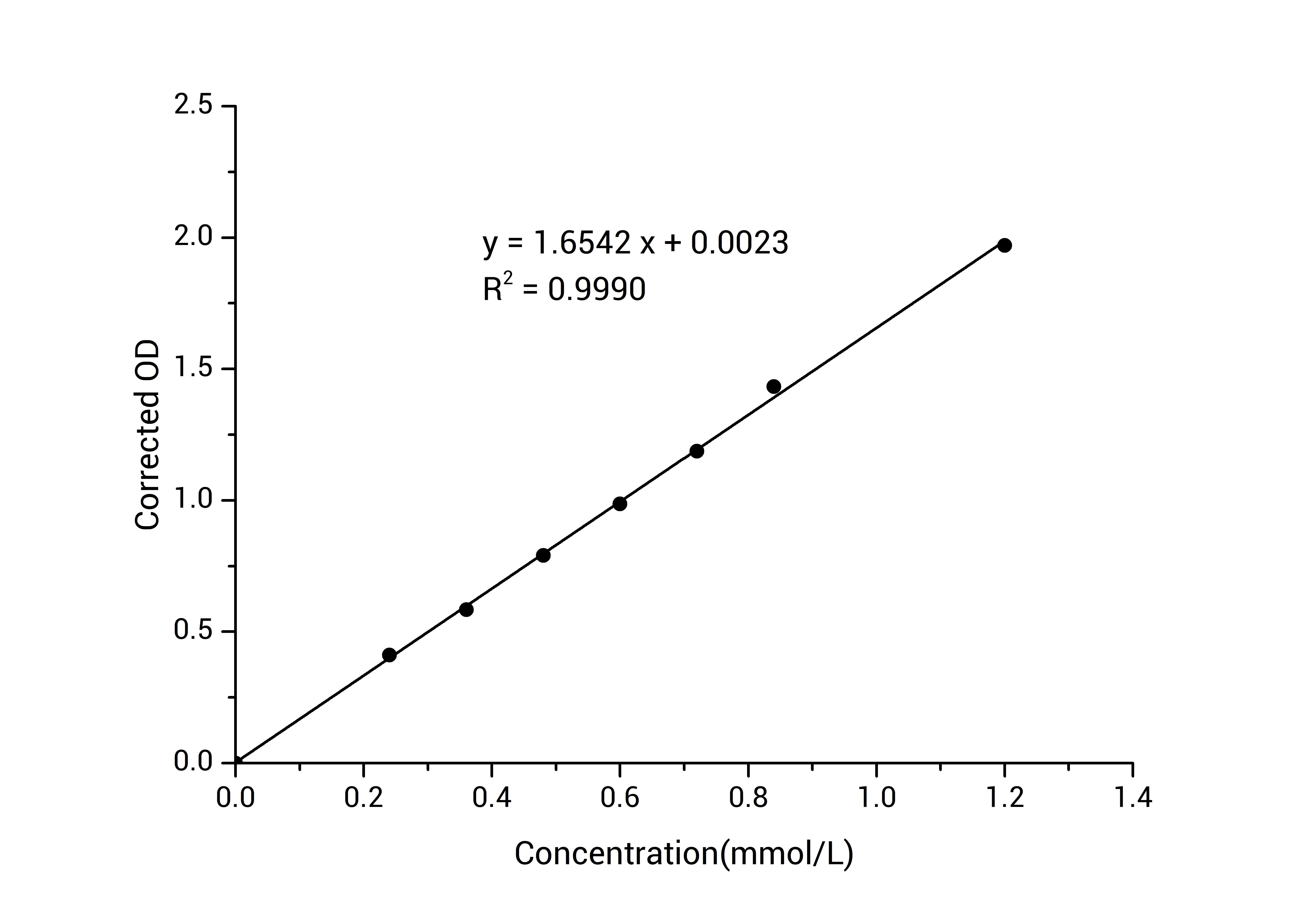 α-Ketoglutarate Dehydrogenase (α-KGDH) Activity Colorimetric Assay Kit - 1