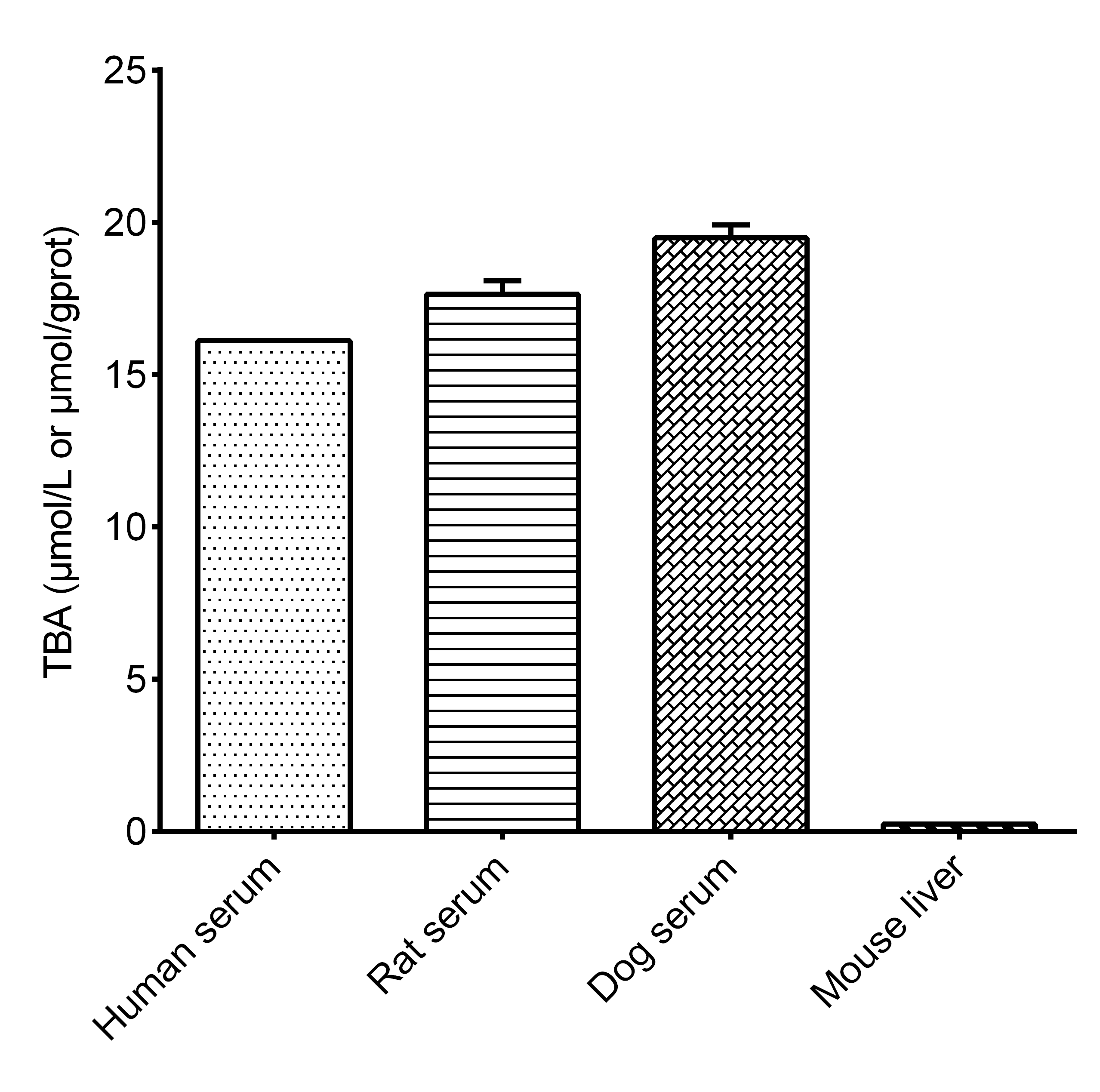 Total Bile Acid (TBA) Colorimetric Assay Kit-1