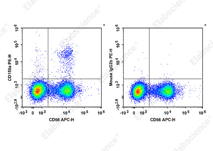 Purified Anti-Human CD326 Antibody[9C4]-产品推荐-1