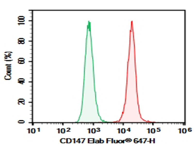 AF/LE Purified Anti-Human CD147 Antibody[HIM6]-1