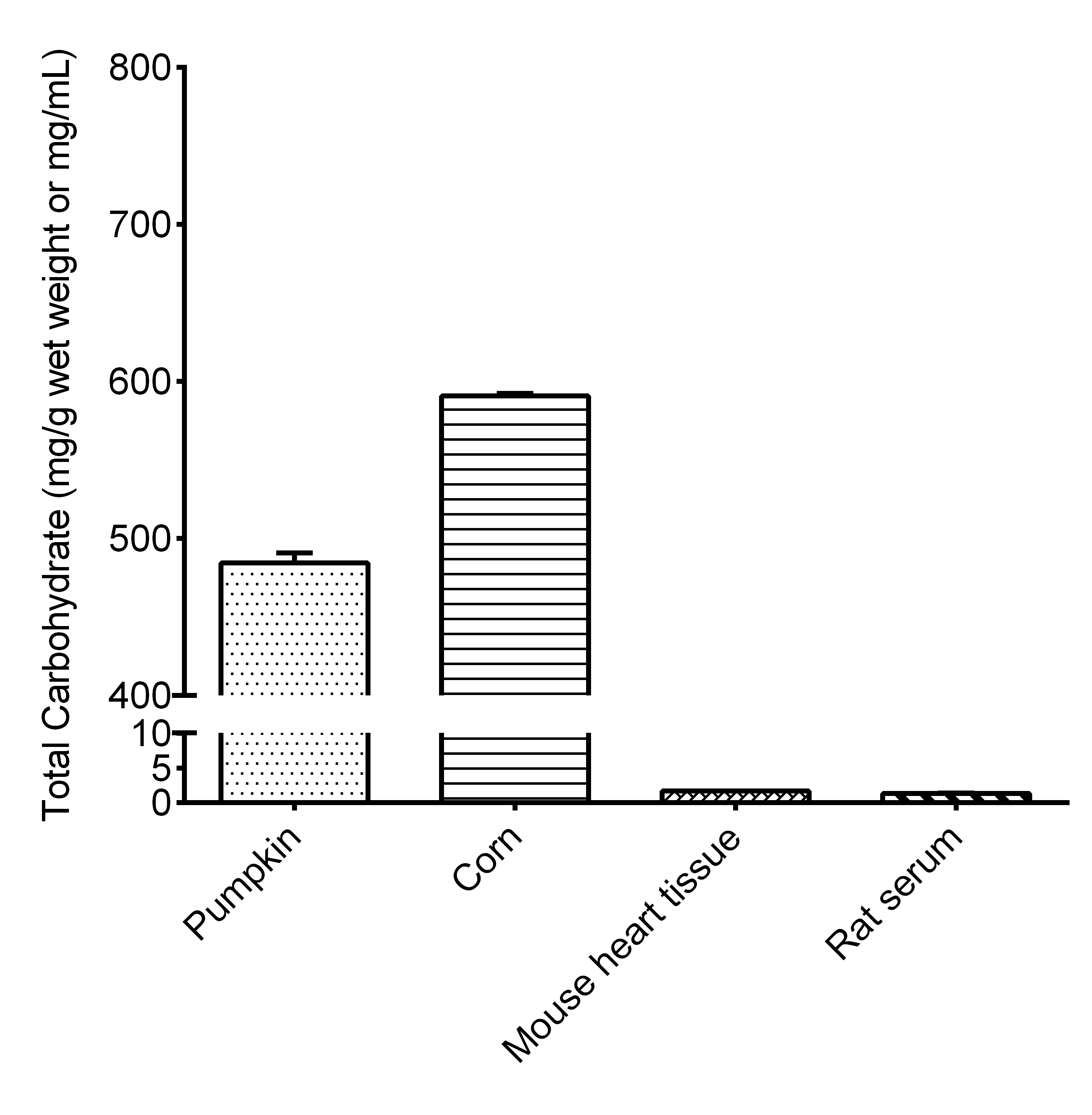 Total Carbohydrate Colorimetric Assay Kit-1