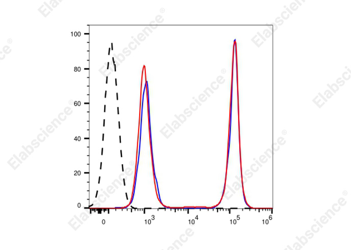 STYX™ Green Fixable Viability Kit-searchlist-1