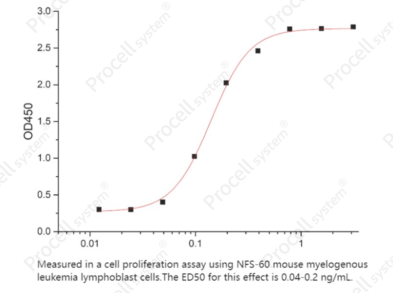 M-CSF/CSF1, Mouse, RecombinantM-CSF/CSF1, Mouse, Recombinant - 2