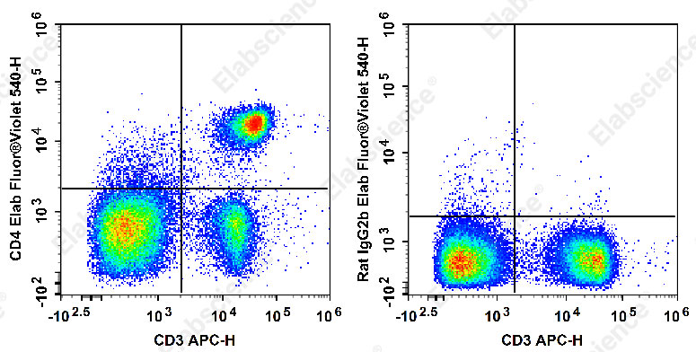 AF/LE Purified Anti-Human CD33 Antibody[WM53]-产品推荐-1