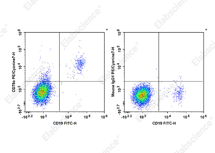 Purified Anti-Mouse/Human CD11b Antibody[M1/70]-产品推荐-4