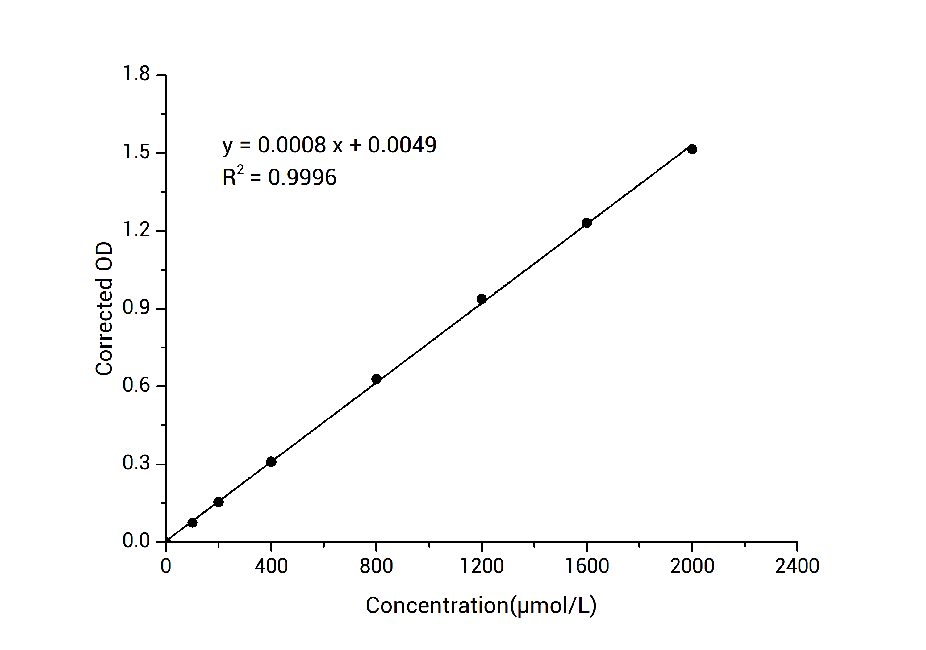 Lactose Colorimetric Assay Kit - 1
