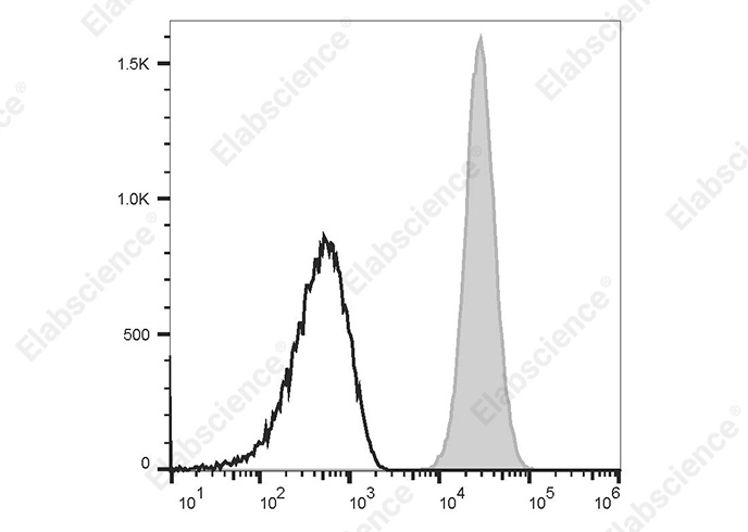 PE Anti-Human CD42a Antibody[ALMA.16]-searchlist-1