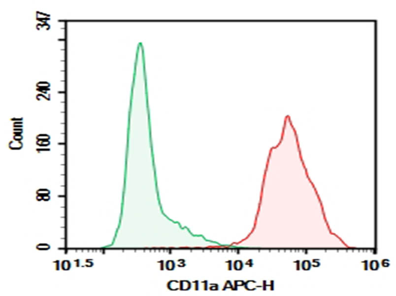 Purified Anti-Mouse CD11a Antibody[FD441.8]-1