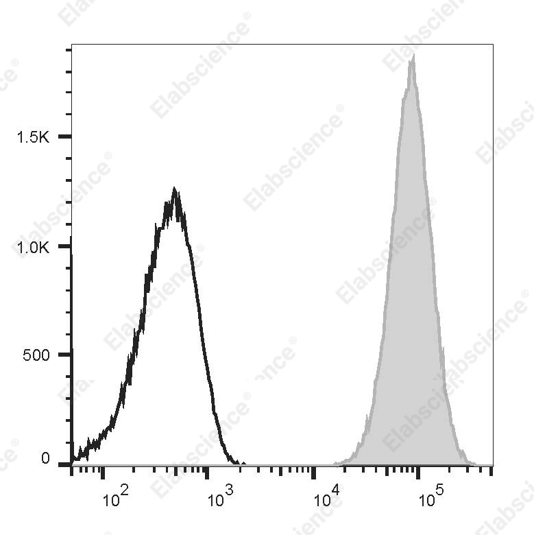PE Anti-Mouse CD45 Antibody[M1/9.3.4.HL.3] - 1