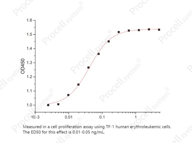 IL-4/BSF-1 (Cells), Human, RecombinantIL-4/BSF-1 (Cells), Human, Recombinant - 2