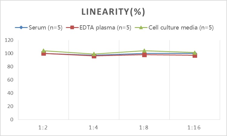 Human SELE(E-Selectin) ELISA Kit-产品推荐-5