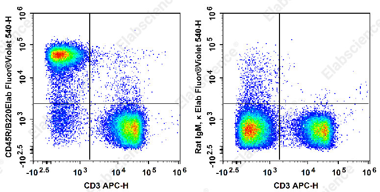 Purified Anti-Mouse CD172a Antibody[P84]-产品推荐-1