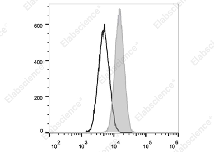 Elab Fluor® Violet 610 Anti-Mouse CD80 Antibody[16-10A1]-1