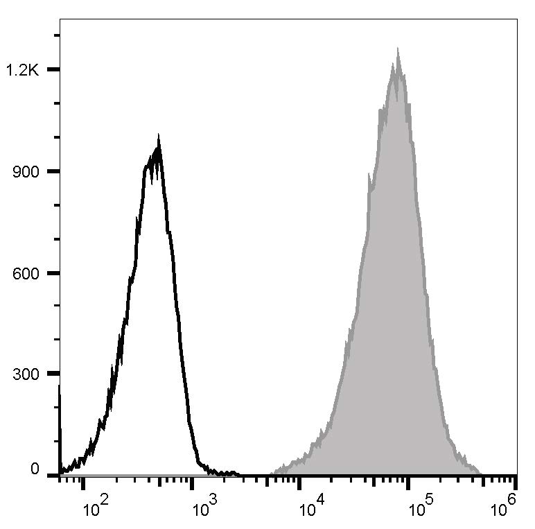 APC Anti-Mouse CD41 Antibody[MWReg30]-1