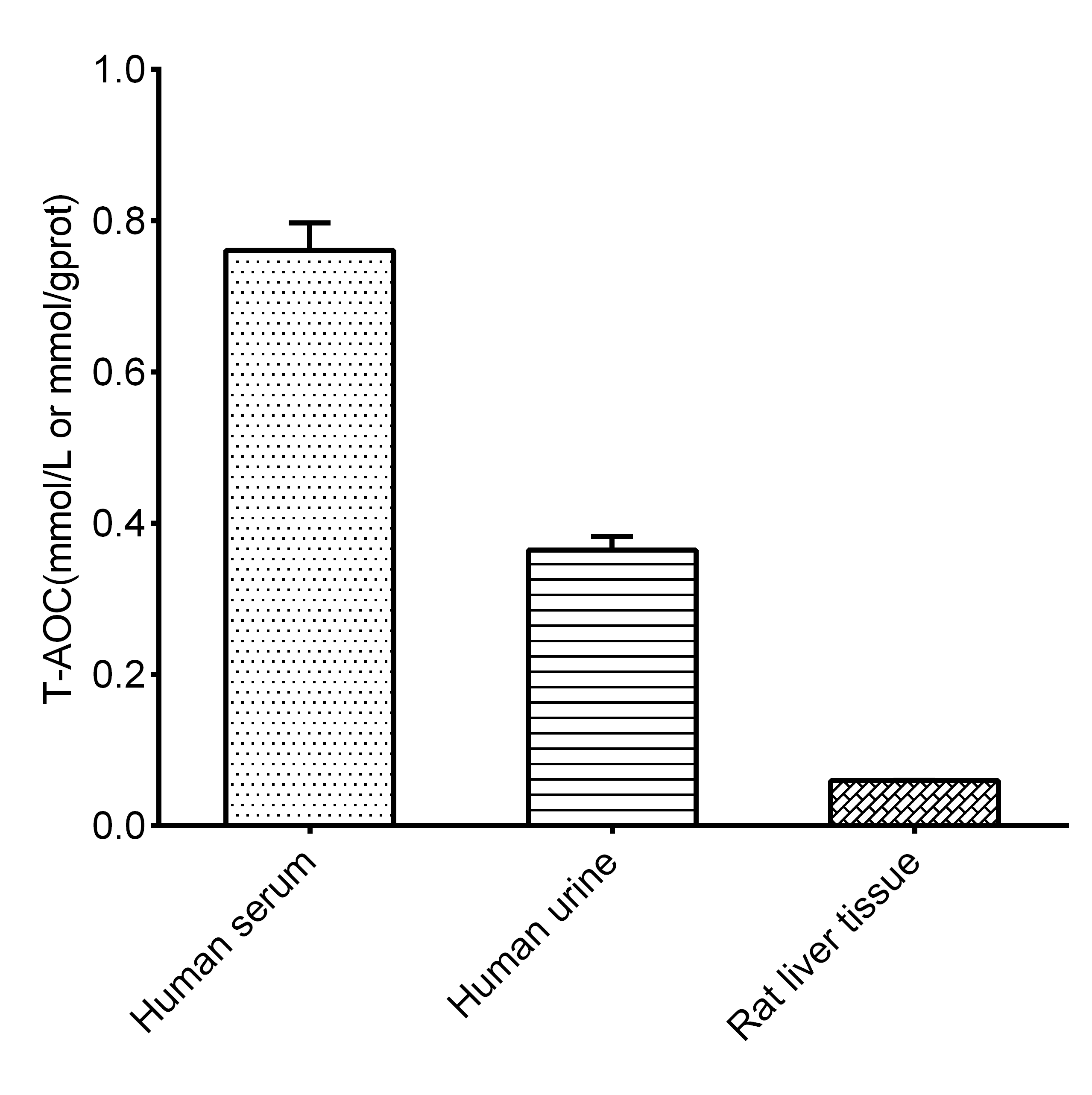 Total Antioxidant Capacity (T-AOC) Colorimetric Assay Kit (ABTS, Enzyme Method)-1