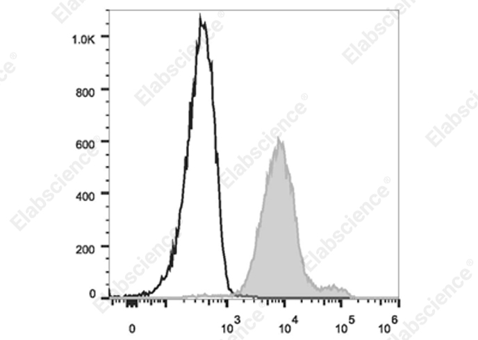 Elab Fluor® Violet 610 Anti-Mouse Ly6C Antibody[Monts 1]-1