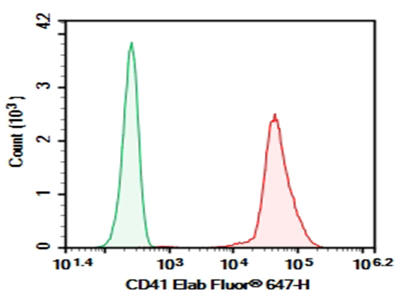 Purified Anti-Human CD86 Antibody[BU63]-产品推荐-11