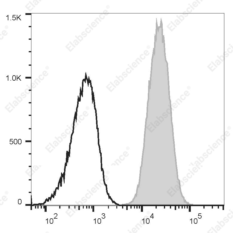 PE Anti-Human CD31 Antibody[WM59] - 1